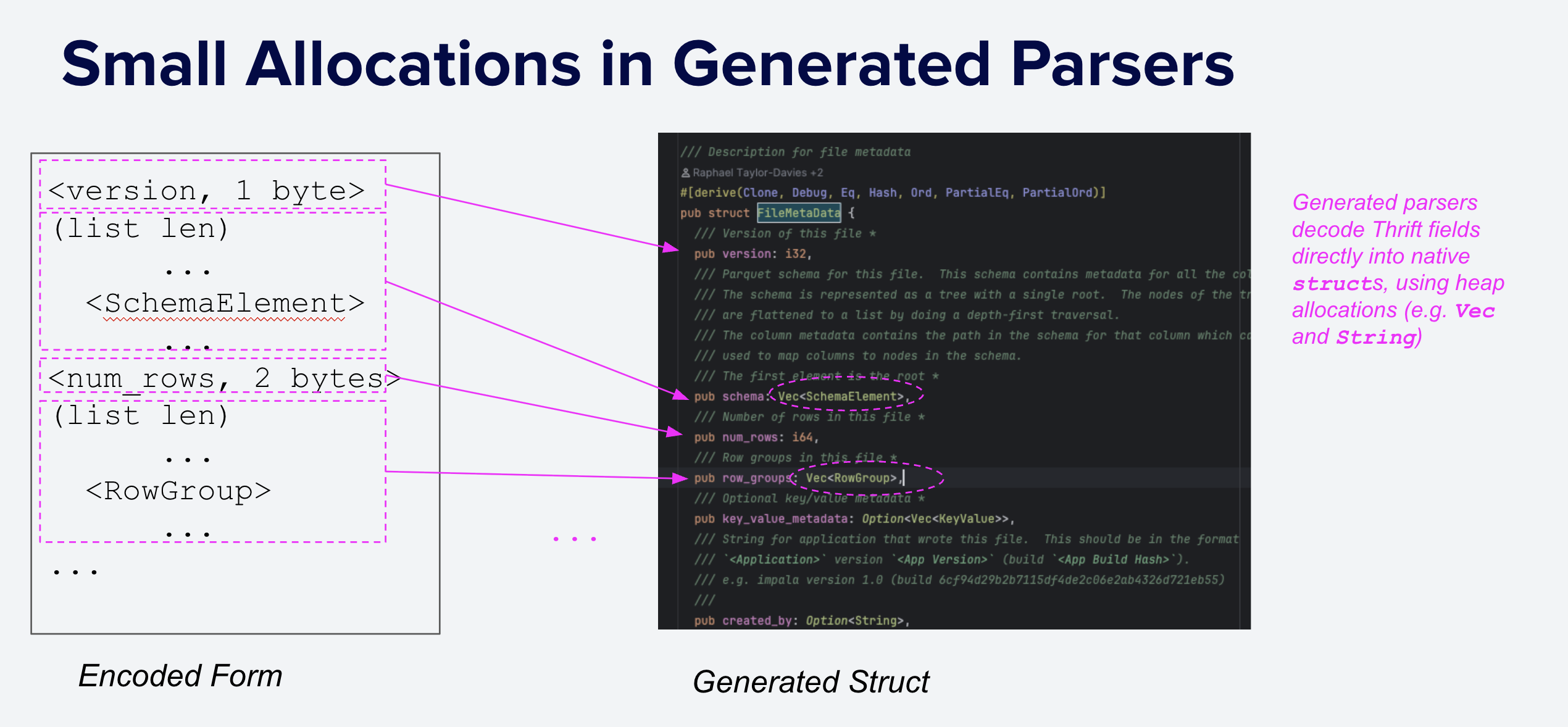 Thrift Parsing Allocations